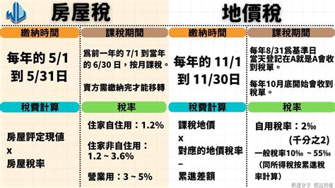 賣房 費用|賣房子要繳什麼稅？賣屋稅費新制、舊制試算